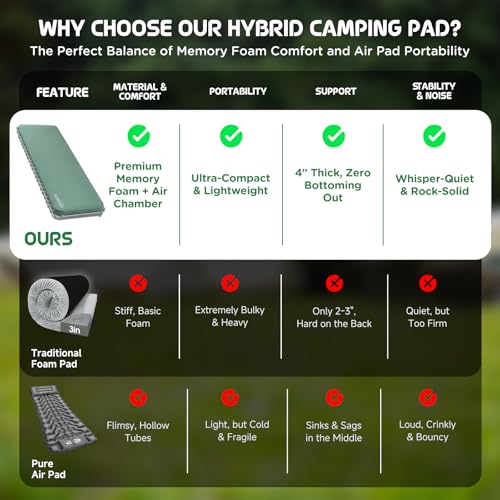 Elegear Camping Mattress with Air Pump, 4-Inch Support, Army Green, Single