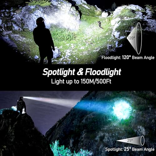 Rechargeable LED Headlamp 2000L Super Bright Headlight with 8 Modes Waterproof