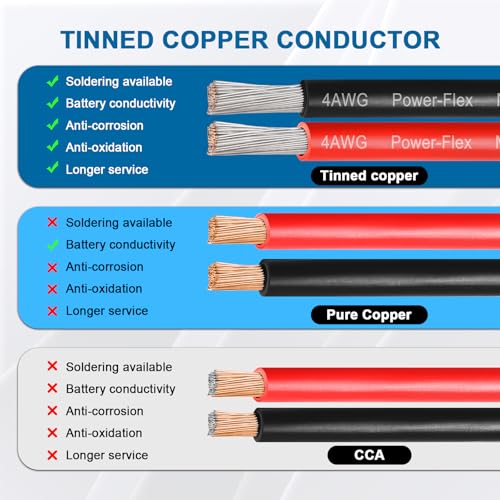 20FT 4 Gauge Marine & Automotive Tinned Copper Power Wire - Red & Black
