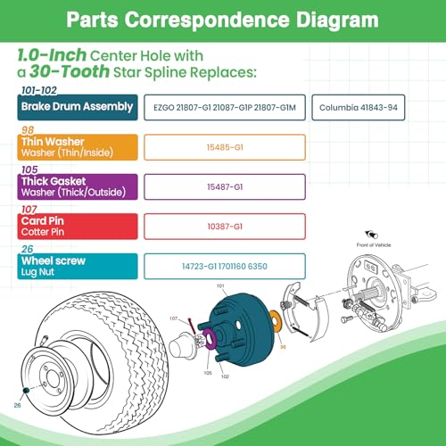 Golf Cart Brake Drum 1 Inch Large Hole 30-Tooth Spline EZGO Replacement