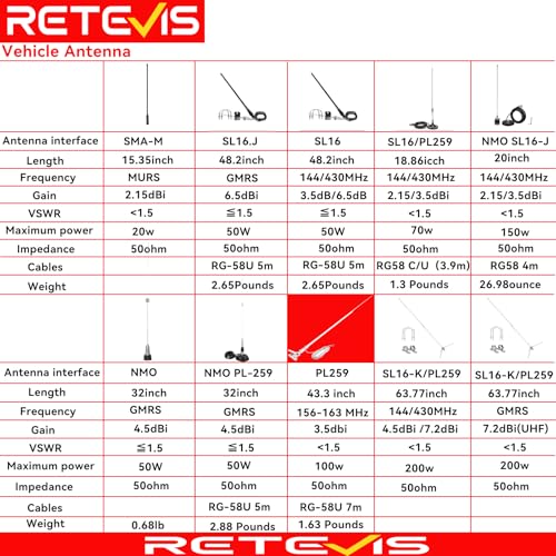 Heavy Duty Fiberglass GMRS Mobile Antenna - 48.2 Inch, 6.5dB Gain, 50W, Wireless Communication