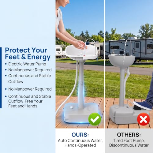 White Tirmen Electric Portable Hand Wash Station 18L with Soap Dispenser & Towel Holder - Camping Sink