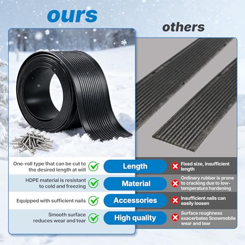 20FT Snowmobile Trailer Ski Guides HDPE Waterproof Ramp with Screws - Customizable Length