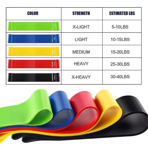 Maxx Power Set of Elastic Mini Resistance Bands for Yoga 5 Levels of Strength, Durable TPE Material, Workout Bands for Fitness, Pilates, Stretching, and Physical Therapy
