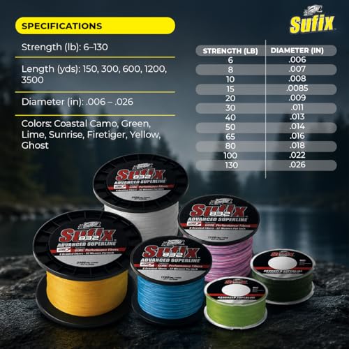 Fishing Line - Sufix 832 Advanced Superline Braid 150 Yards Multicolor 30 lb