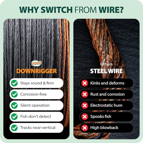 FINS Downrigger Braided Fishing Line 250lb 200 Yards - USA Made, Replaces Steel Cable