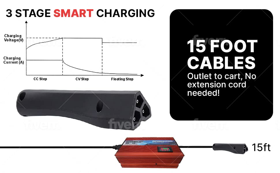 Supercharger EZGO RXV & TXT Battery Charger for 48 Volt Golf Carts