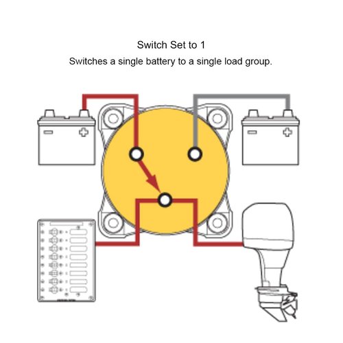 Blue Sea Systems 4-Position Mini Selector Battery Switch - Red, 6007 M-Series for Efficient Power Management