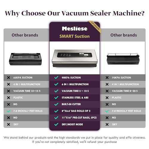 Mesliese 6-in-1 Vacuum Sealer Machine - Silver, Dry & Moist Modes, Includes Bag Rolls & Pre-cut Bags