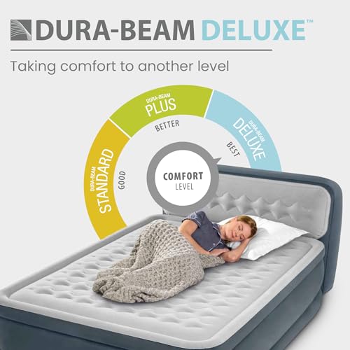 Intex Dura-Beam 18-Inch Queen Air Mattress with Built-In Electric Pump & Headboard - Model 64447ED