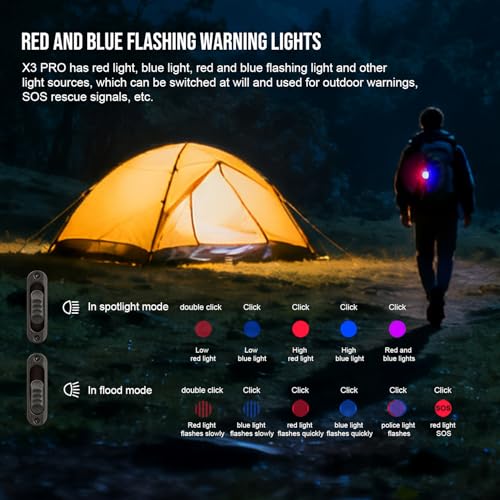 TrustFire X3-PRO 6-in-1 LED Flashlight - Black, 2050 Lumens, Multiple Modes