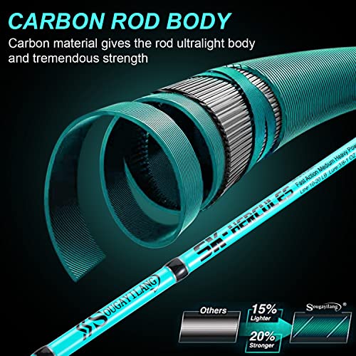 Sougayilang 7’ Inshore Spinning Fishing Rod & Reel Combo - Blue