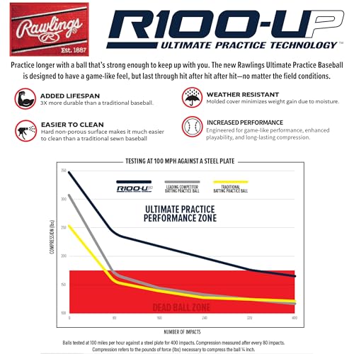 White College Practice Baseballs - 1 Dozen Weather-Resistant Training Balls with Lifespan Boost - Rawlings