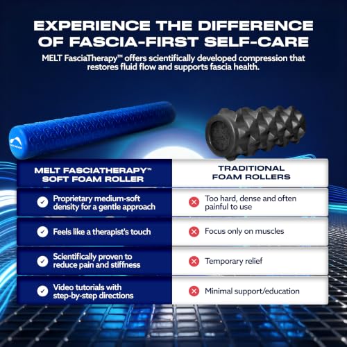 36-Inch Soft Foam Roller for Fascia Release & Physical Therapy