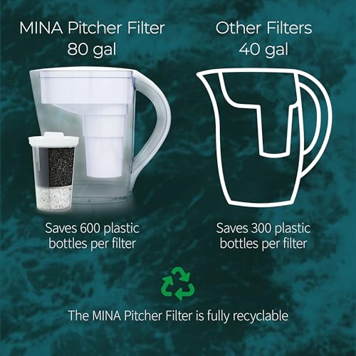 Santevia MINA Alkaline Water Filter 3-Pack for Pitcher | Removes Lead & Chlorine