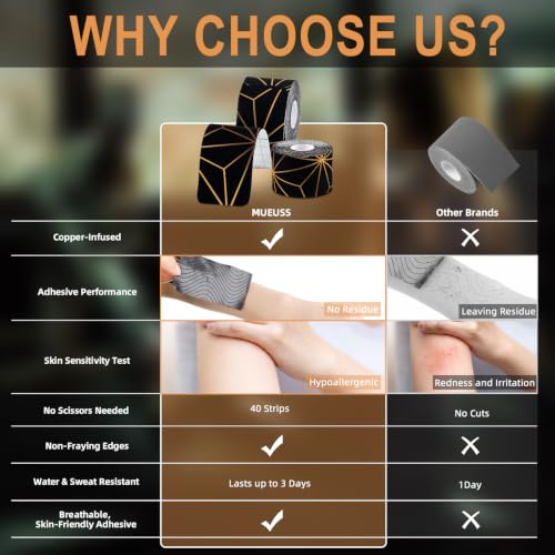 Copper Infused Kinesiology Tape - 40 Precut Water Resistant Strips for Muscle & Joint Support