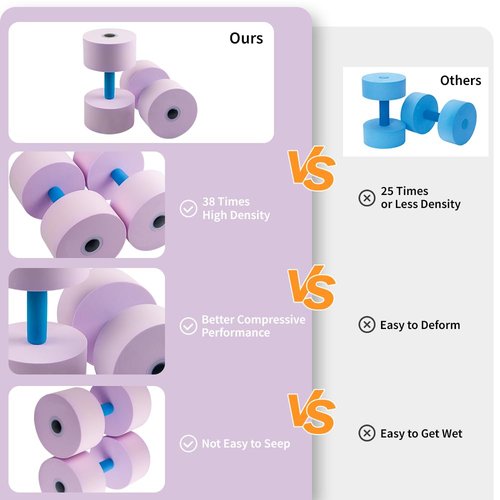 Aqua Dumbbells 2-Pack - EVA Foam Water Aerobic Dumbbells for Pool Strength Training, Non-Slip Floating Fitness Equipment for Men Women (Purple)