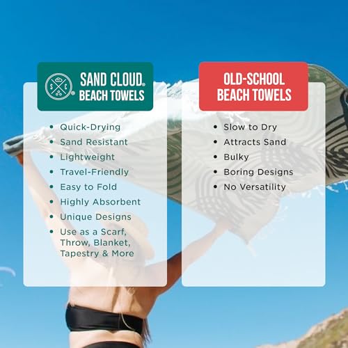 Sand Cloud Turkish Beach Towel - Extra Large Boho Turquoise, Quick Dry & Sand Resistant
