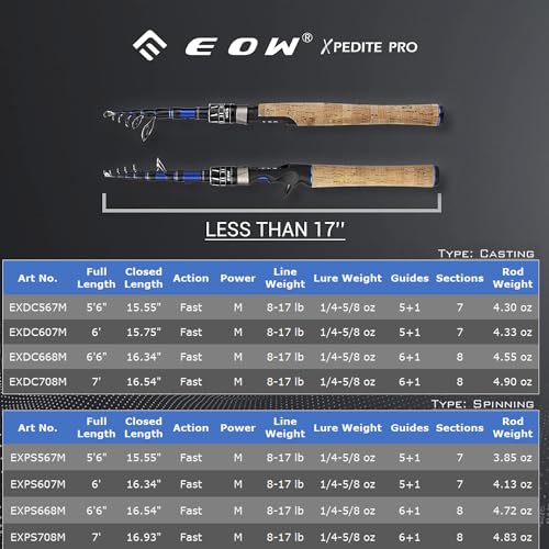 6'6" Spinning Telescopic Fishing Rod - EOW XPEDITE PRO