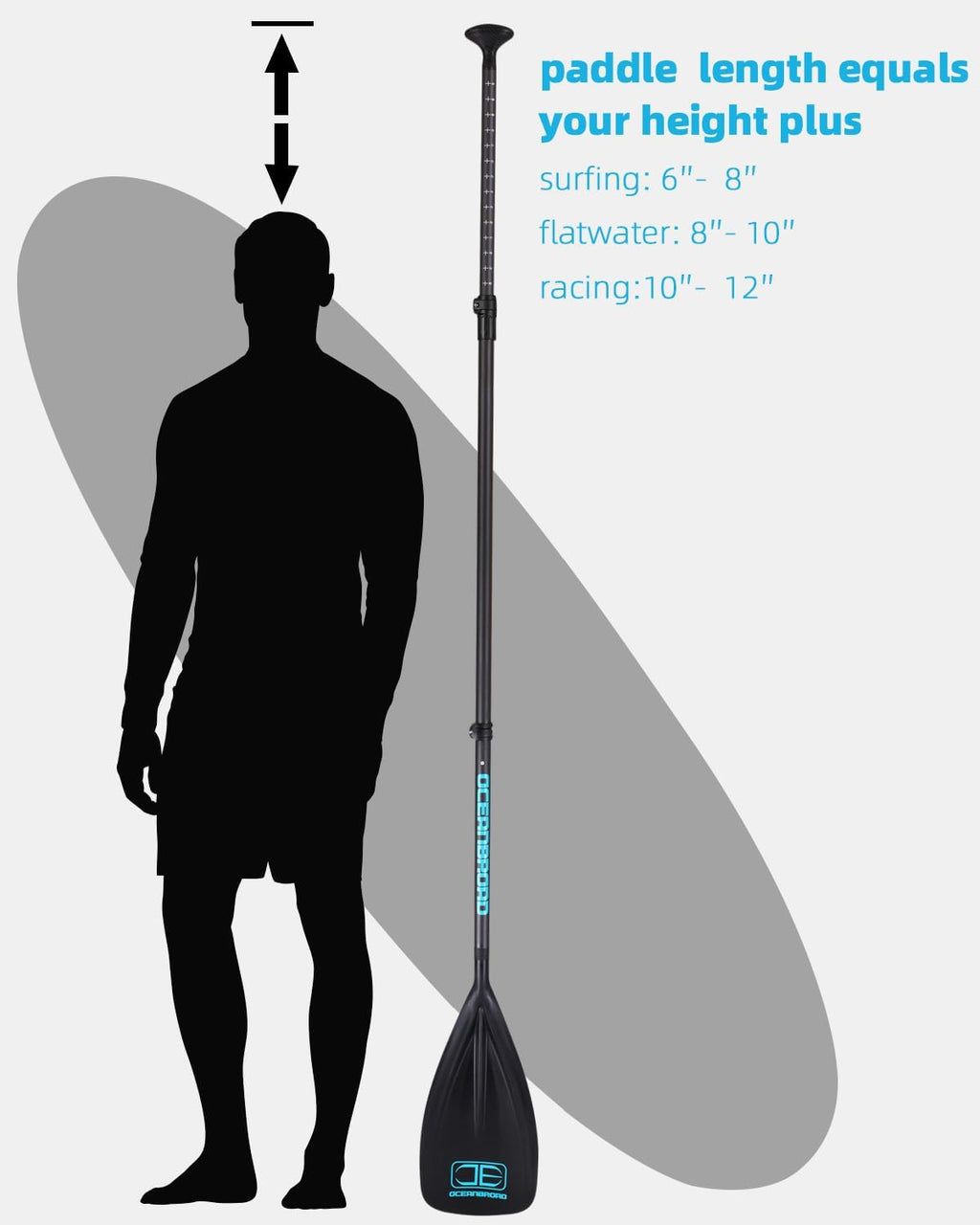 OCEANBROAD SUP Paddle Board Paddle - Adjustable 3-Piece Carbon Shaft with Carry Bag | Lightweight & Durable