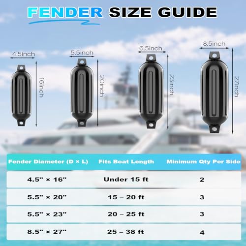 Black Boat Fenders 4 Pack with Ropes - Ribbed Twin Eye, 8.5x27 Inches