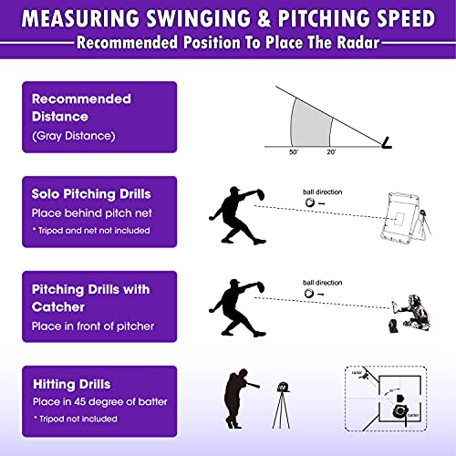 TGU Baseball Radar Gun Hands-Free Speed Sensor for Pitch & Bat Training