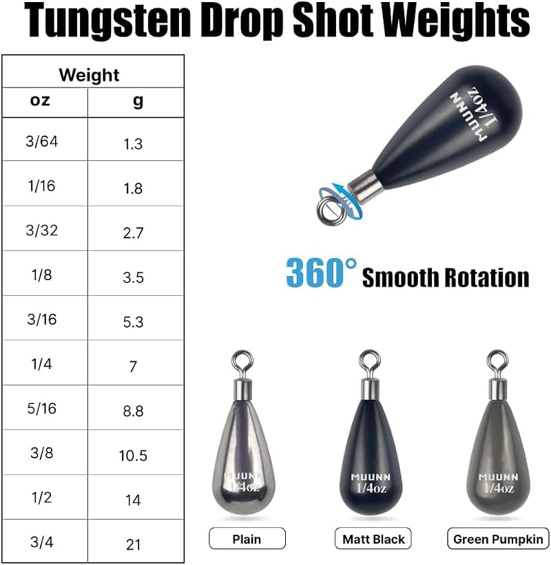 Matte Black Tungsten Drop Shot Weights 3/64oz - 5 Pack with Rotating Round Eye