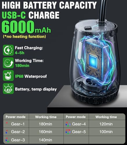 Beviliu 20L Portable Camping Shower Kit with Rechargeable Pump, Food-Grade Jug, Waterproof, Lightweight for Camping, Beach, RV, Pet
