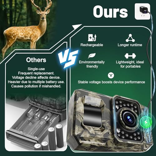 MAXDONE 2-Pack Solar Trail Camera 4K WiFi Night Vision GameCam PH960W