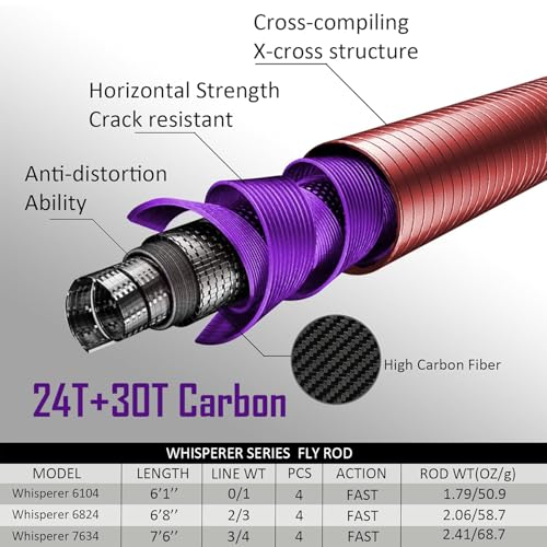 Fly Fishing Rod Kit - 6'8'' Ultra-Light 2/3 Weight for Streams & Small Rivers