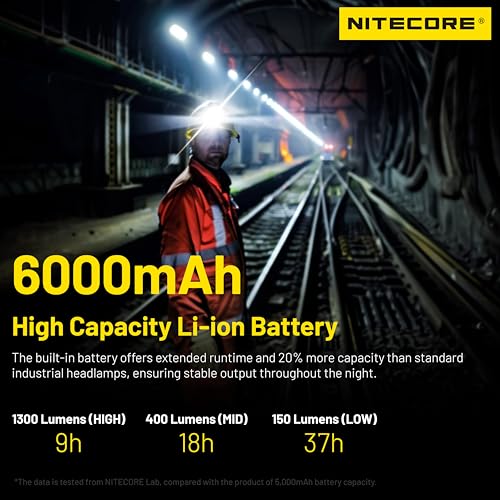 LED Headlamp 1800 Lumens Rechargeable Industrial Headlight with 6000mAh Battery