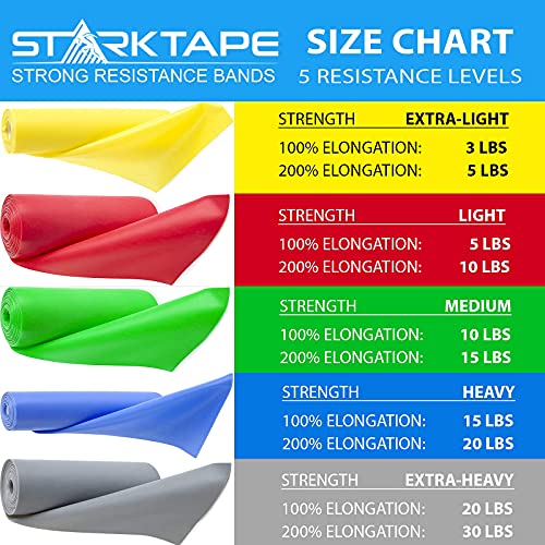 Resistance Bands Bulk Roll 16 Yards - Green Medium - Latex-Free Home Workout