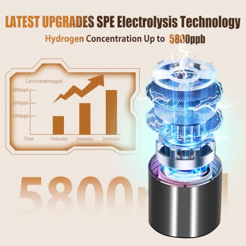 Clcepore Gray Hydrogen Water Bottle Up to 5800 PPB - Certified Hydrogen Generator for Sports & Travel