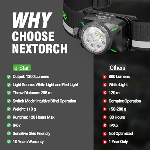 NEXTORCH Estar 1300 Lumens Rechargeable Headlamp with 2 Batteries, Black