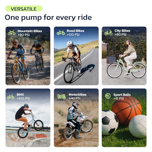 Mini Bike Pump with Digital Pressure Gauge, Fast Inflator for Road & MTB