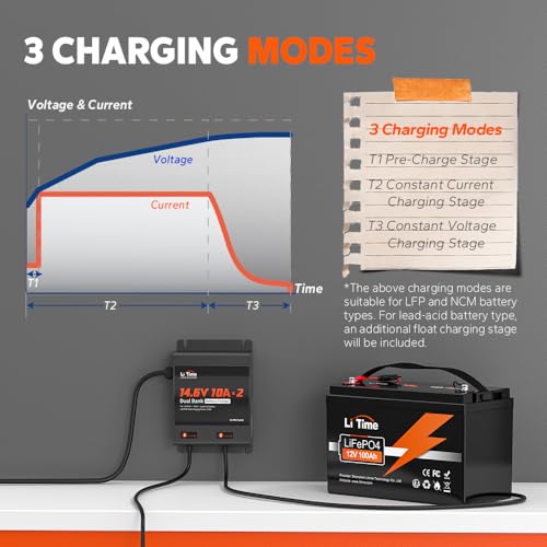 LiTime 2 Bank 12V 10A Waterproof LiFePO4 Battery Charger - 14.6V Output