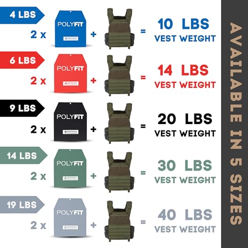 Polyfit 6 LB Red Weighted Vest Plates | Pack of 2 for Strength Training
