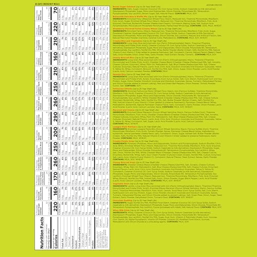 45-Day Emergency Food Supply Kit for Long-Term Survival, 281 Servings