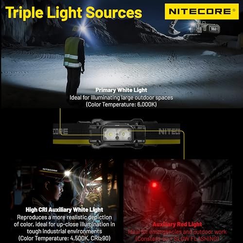 LED Headlamp 1800 Lumens Rechargeable Industrial Headlight with 6000mAh Battery