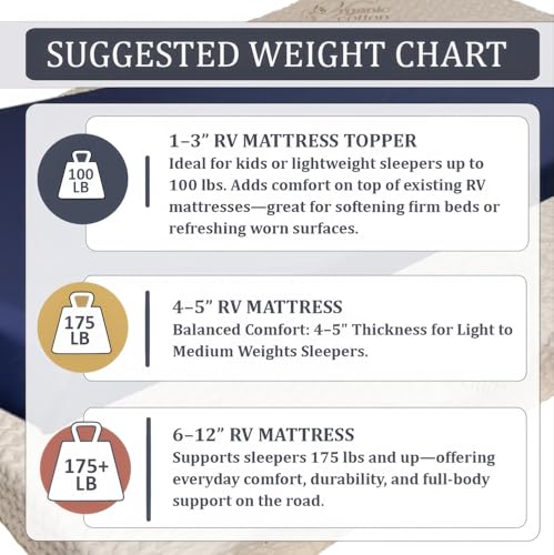 Foamma 48x75 Inch Firm RV Mattress Replacement - Support for Camper Truck