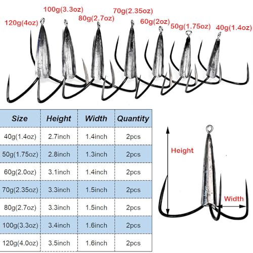 Weighted Treble Fishing Hooks 2pcs Pack - 4.0 oz Sharp Snagging Hooks for Bait Fish