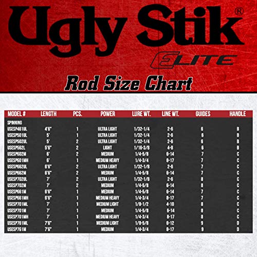 Shakespeare Ugly Stik 7’ Elite Spinning Rod, Two-Piece, 2-6lb Line Rating, Ultra Light Power, Medium Fast Action, 1/32-1/8 oz. Lure Rating,Brown/Black