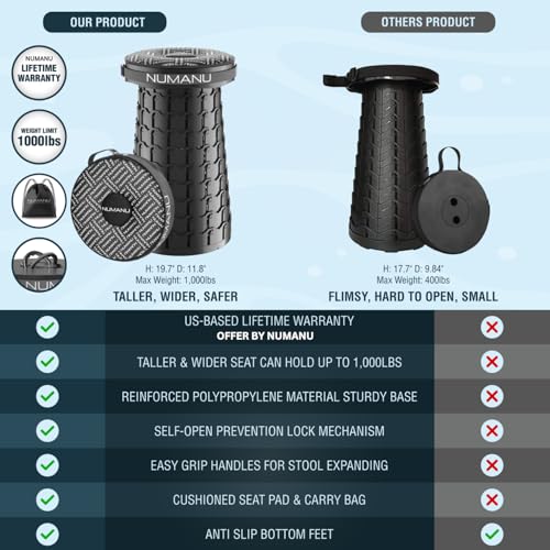 XXL Collapsible Stool for Adults 19.7 Inch Pack of 2 Cushioned & Bag Variation
