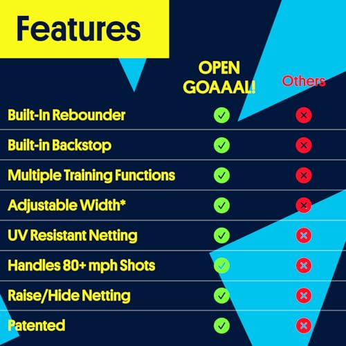 Open Goaaal Large Soccer Goal with Targets, Rebounder & Backstop