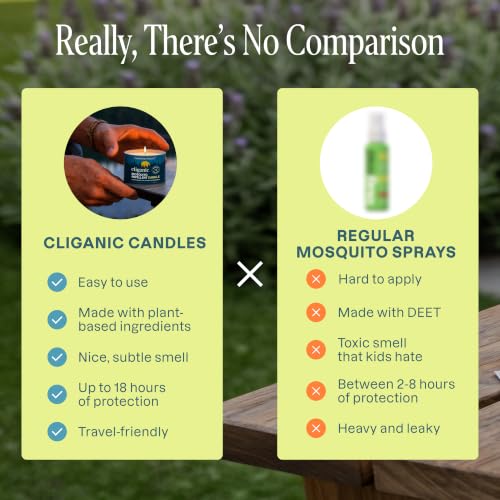 Cliganic Citronella Candle Set - Outdoor Mosquito Repellent 4 Pack, 4oz Each