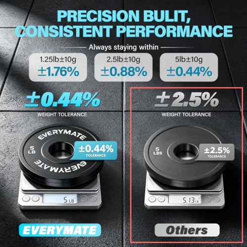 EVERYMATE 18.5 LB Black Fractional Olympic Weight Plates Set 0.5, 1.25, 2.5, 5 lbs