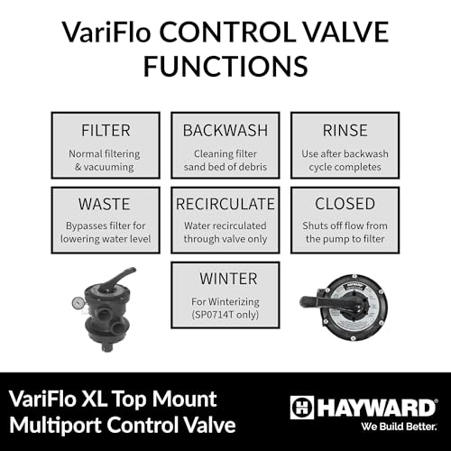 Hayward Vari-Flo 7-Position Top Mount Multiport Valve 1.5-Inch FIP - Model SP0714T