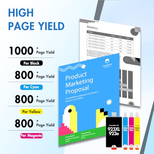 HP 923XL Ink Cartridges Combo Pack Black Cyan Magenta Yellow for OfficeJet Printers