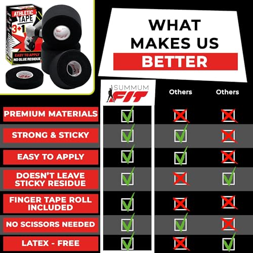 Sports Athletic Tape Set with Finger Tape for Joints Support - 3+1