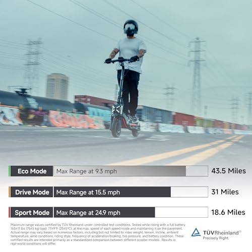 Electric Scooter ZT3 Pro - Up to 24.9 MPH, 43.5-Mile Range, Off-Road Suitable